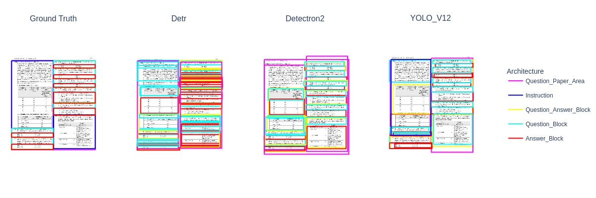 Examples of HiLEx model detection errors
