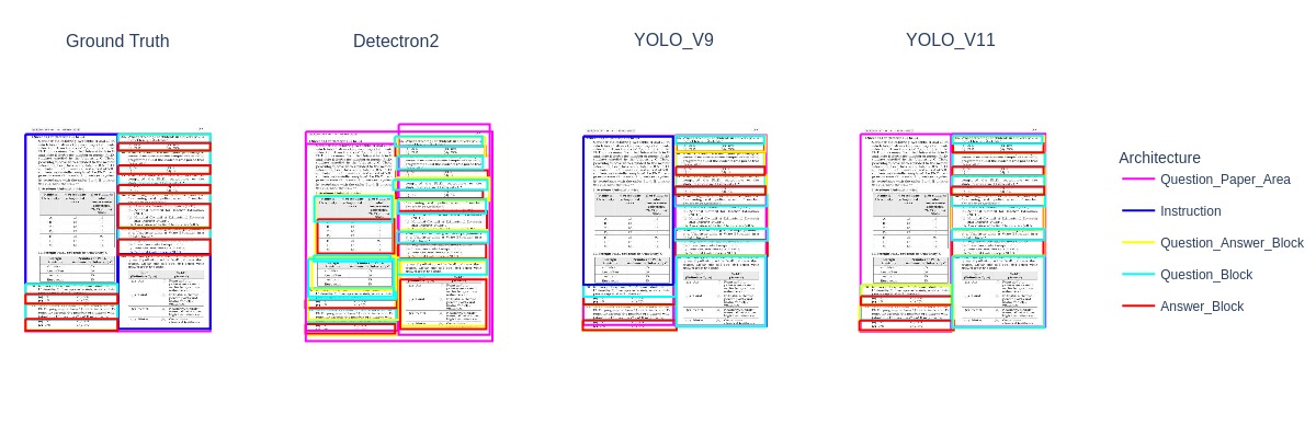 Examples of HiLEx model detection errors