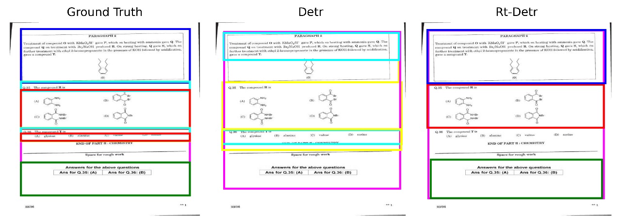 YOLOv8 model prediction on HiLEx page