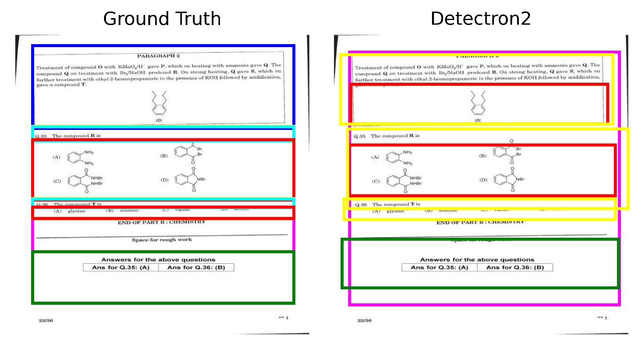 Detectron2 model prediction on HiLEx page