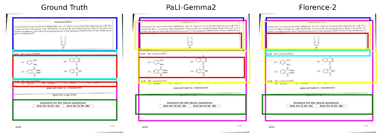 Sample HiLEx page with ground truth layout annotations