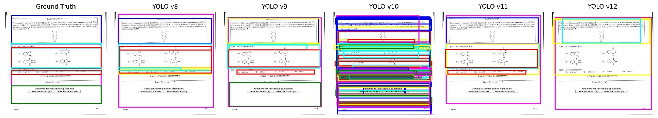 Sample HiLEx page with ground truth layout annotations